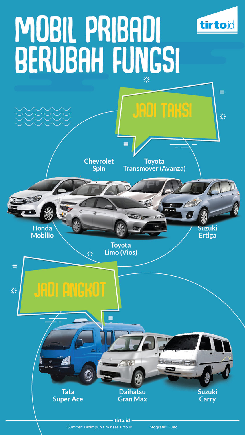 Infografik Mobil pribadi berubah Fungsi