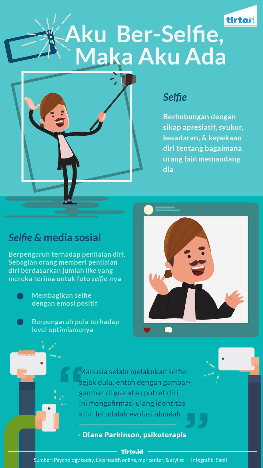 Infografik selfie