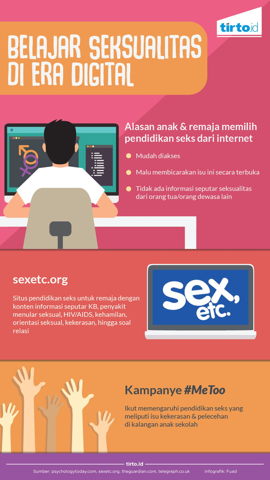 infografik Belajar seksualitas di era digital