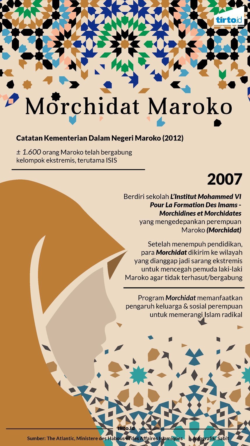 infografik morchidat maroko