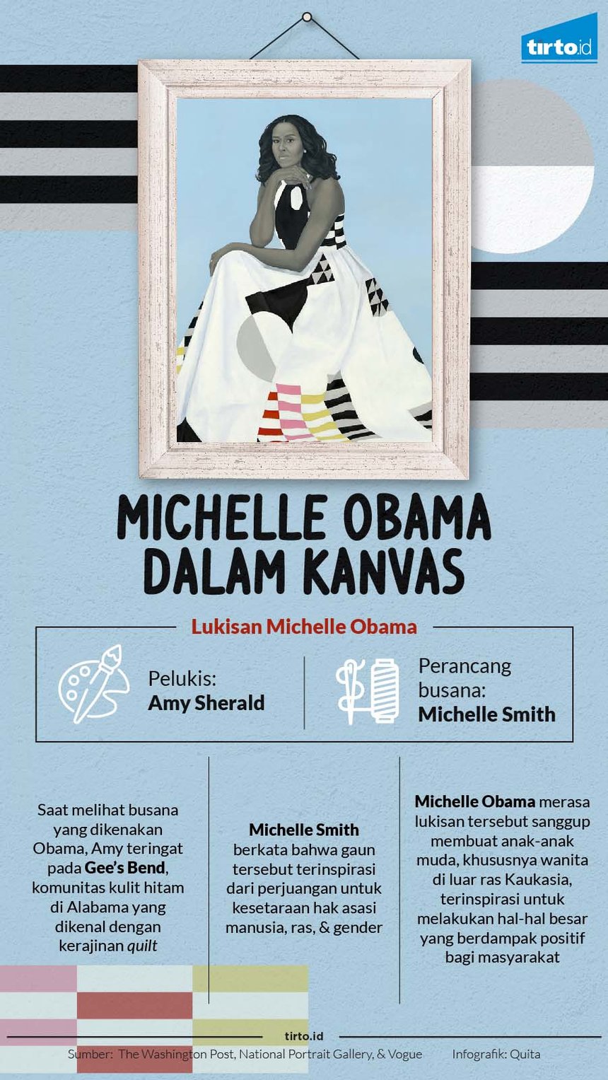 Infografik Michelle Obama Dalam Kanvas