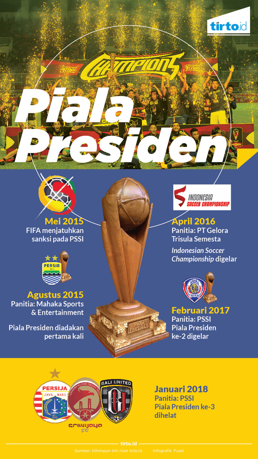 Infografik Piala Presiden 