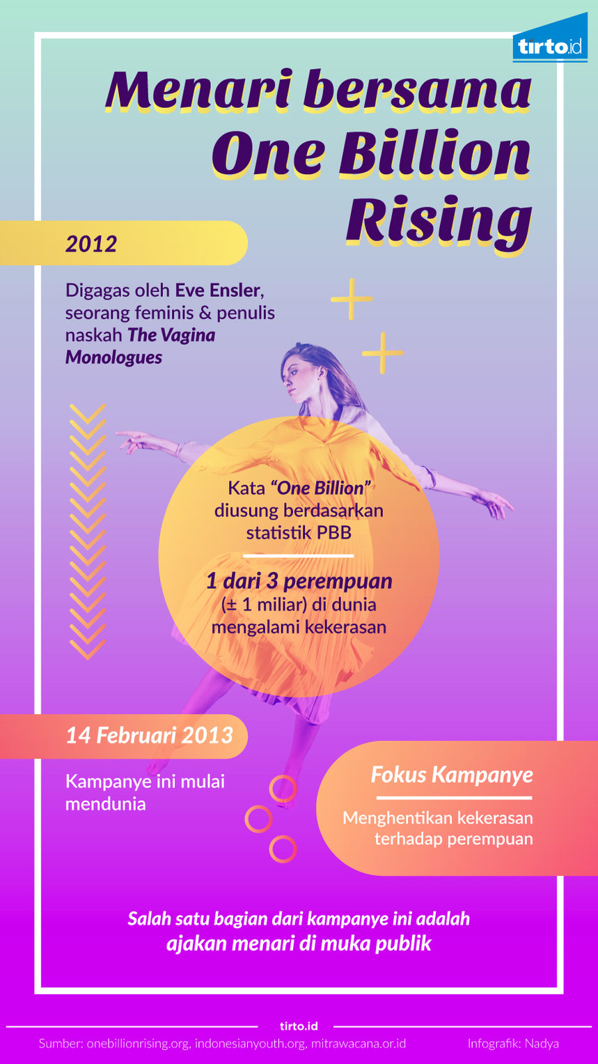 Infografik menari bersama one billion rising 