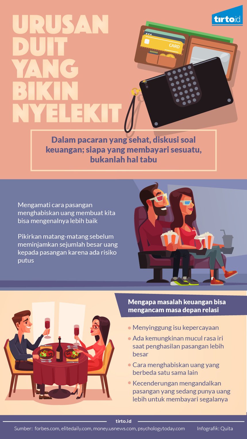 Infografik Urusan duit 