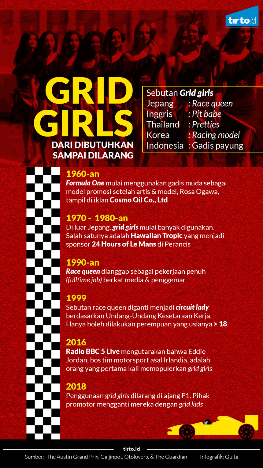 Infografik Grid Girls