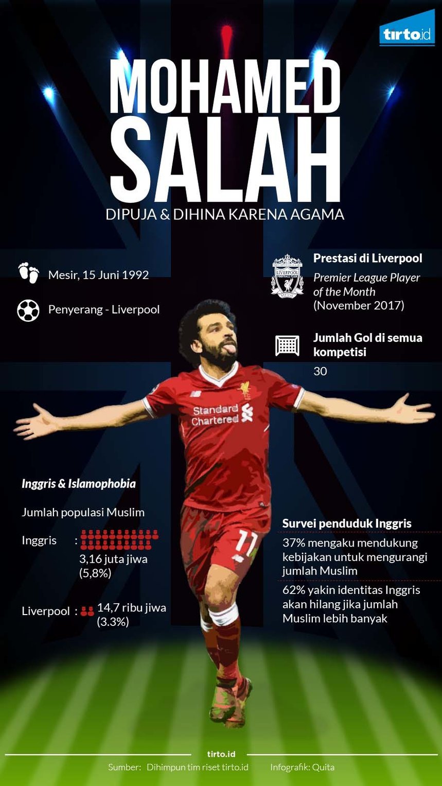 Infografik Mohamed Salah