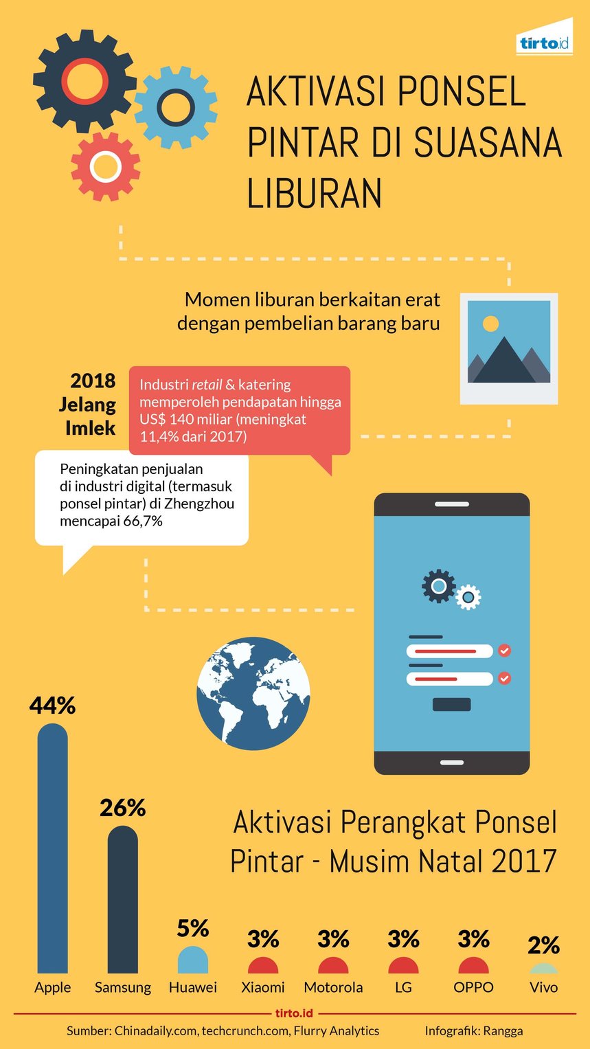 infografik aktivasi ponsel pintar