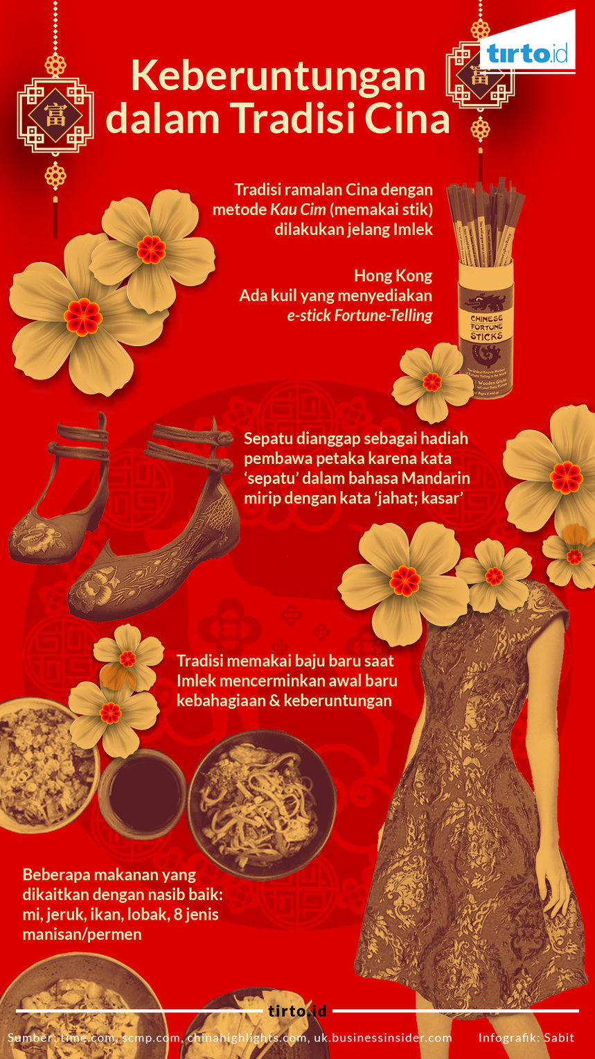 Infografik Keberuntungan dalam tradisi cina 