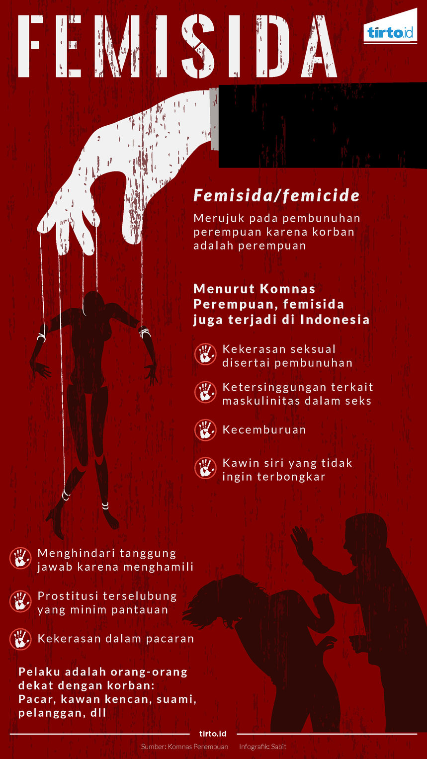 Infografik Femisida