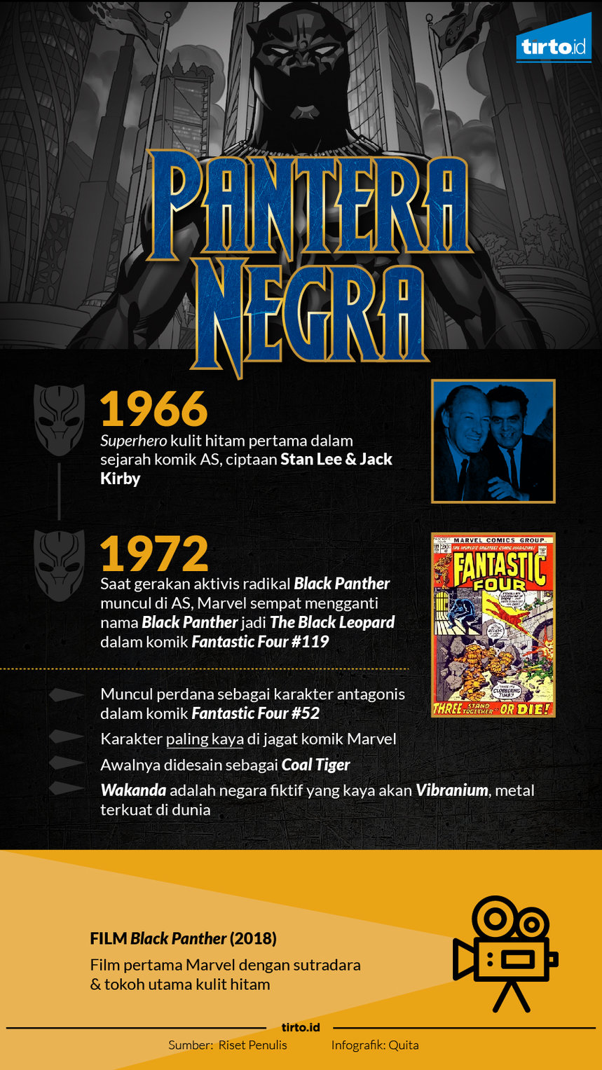 Infografik Pantera Negra