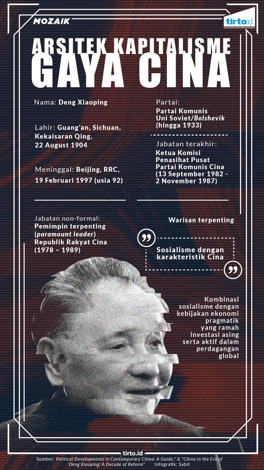 Infografik Mozaik Deng Xioping