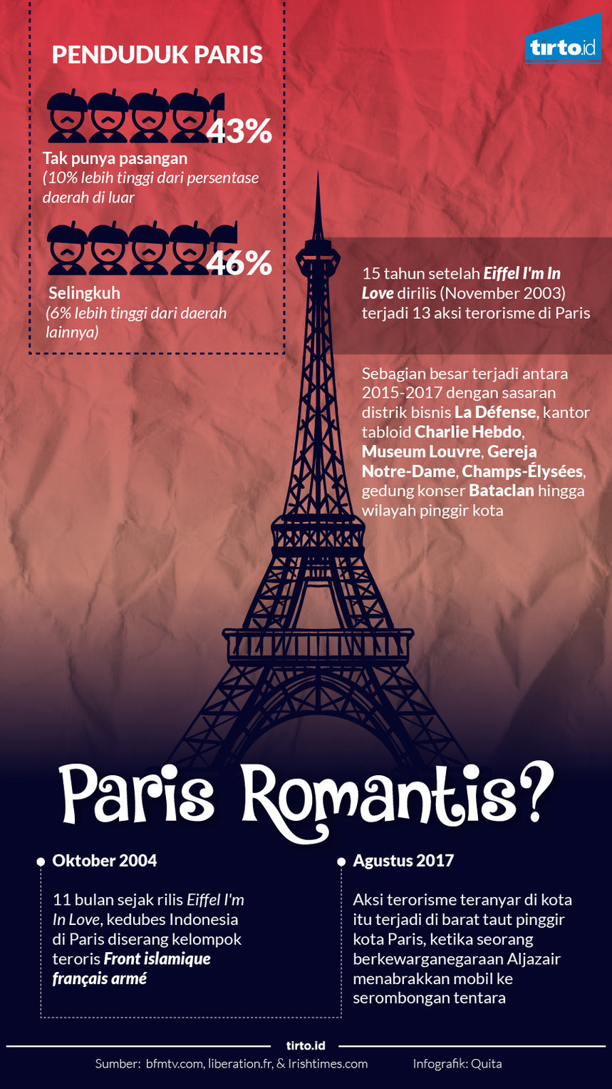 Infografik Paris Romantis