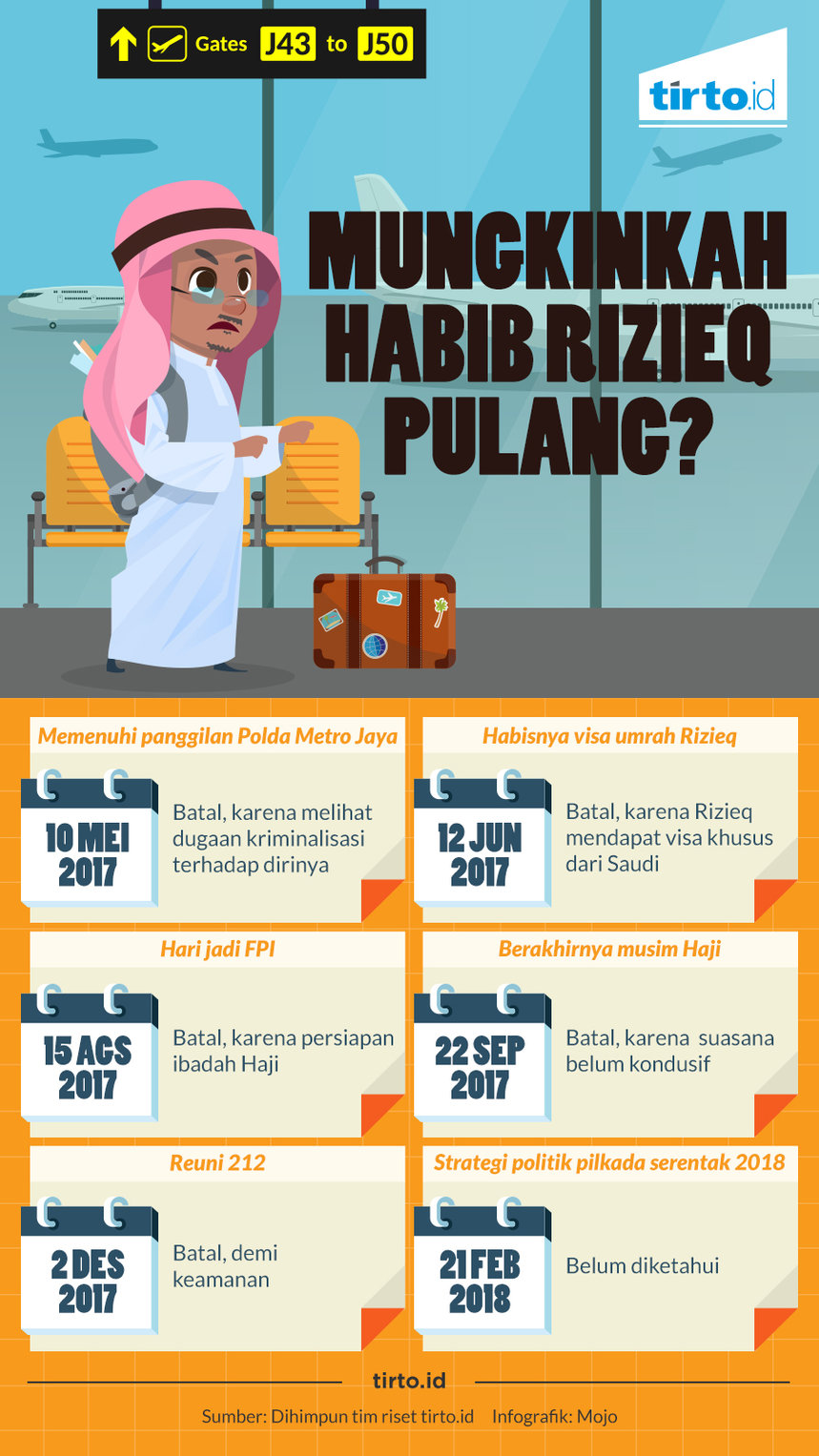Infografik Tunggal Mungkinkah Habib rizieq pulang