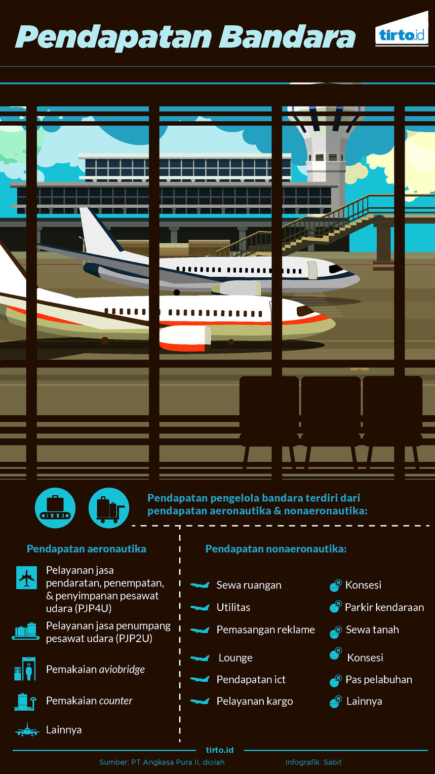 Infografik pendapatan bandara