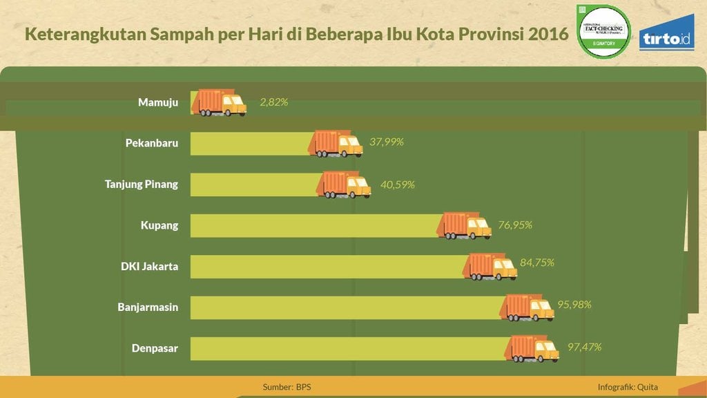 Tabel Data Sampah Plastik Di Indonesia Vrogue Co