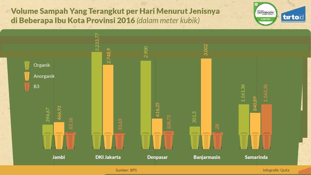 infografik periksa data pengurangan sampah