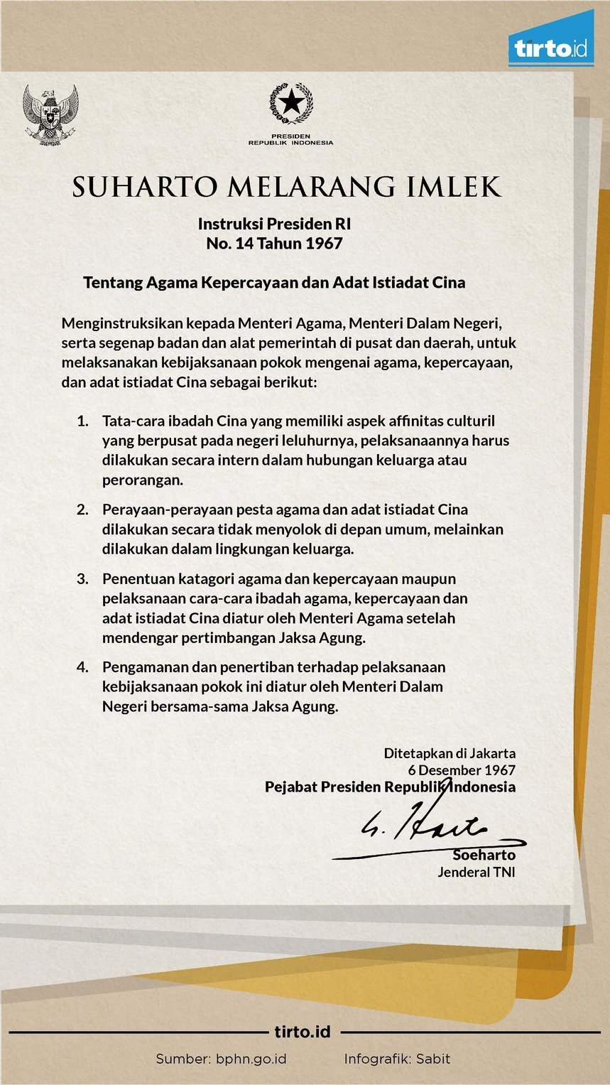 Infografik Surat Imlek Suharto