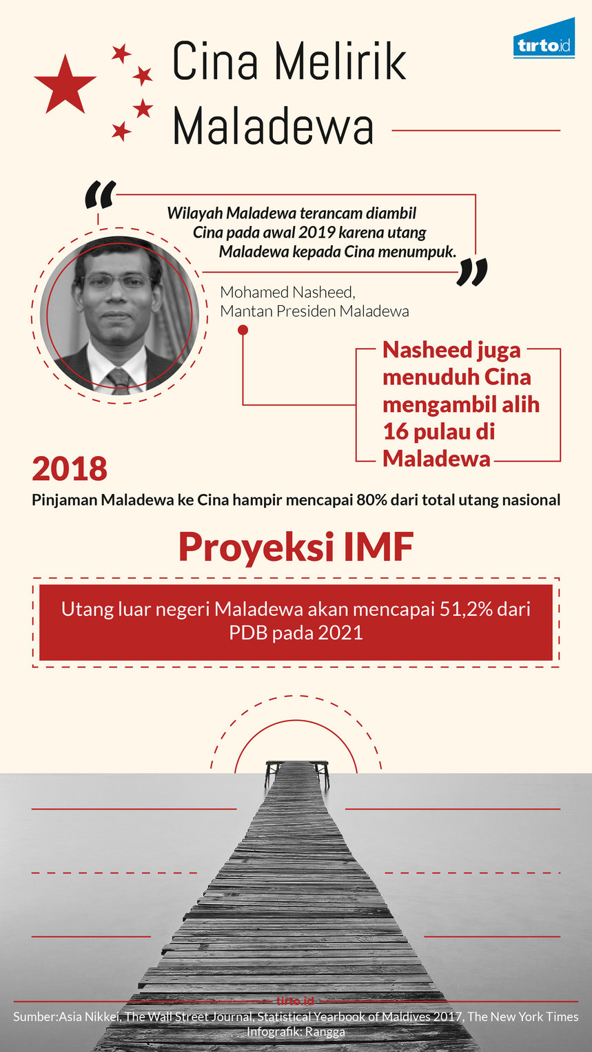 infografik cina melirik maladewa