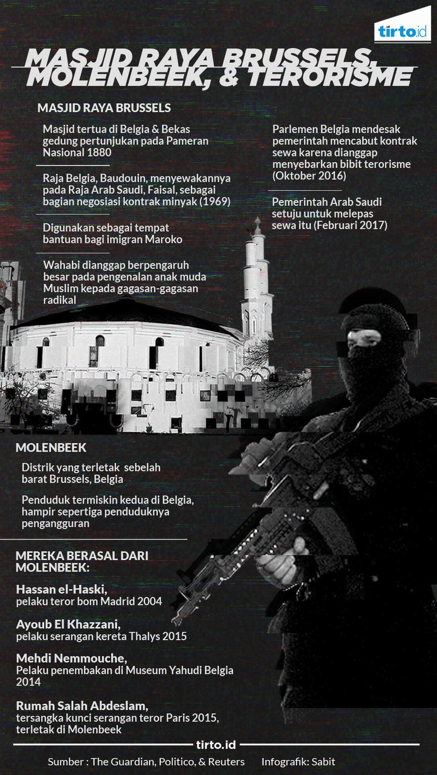 Infografik Masjid raya brussels 