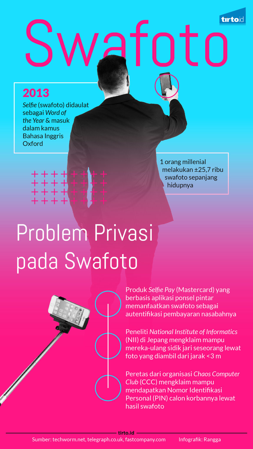 Infografik Swafoto