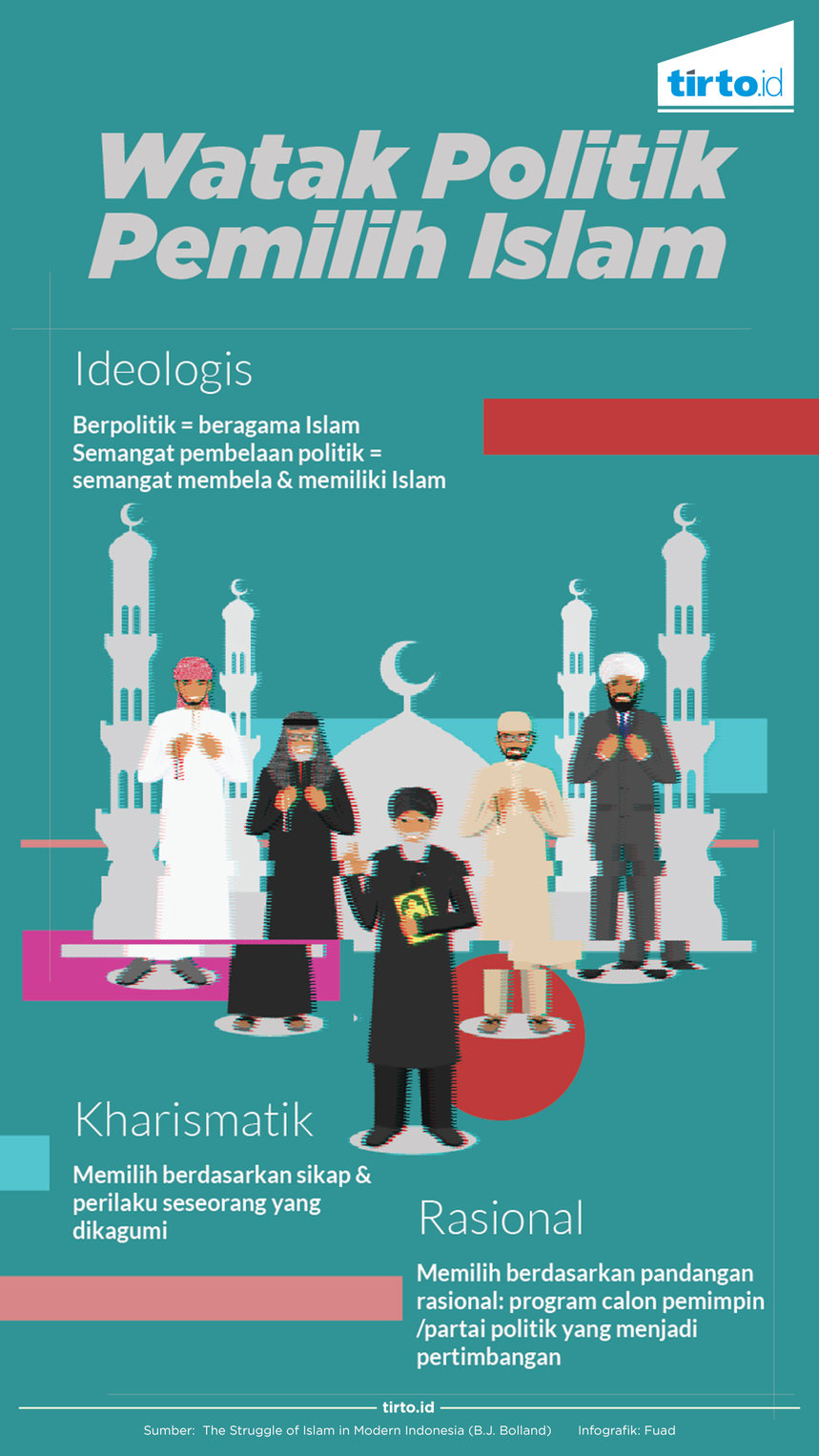 Infografik watak politik pemilih islam