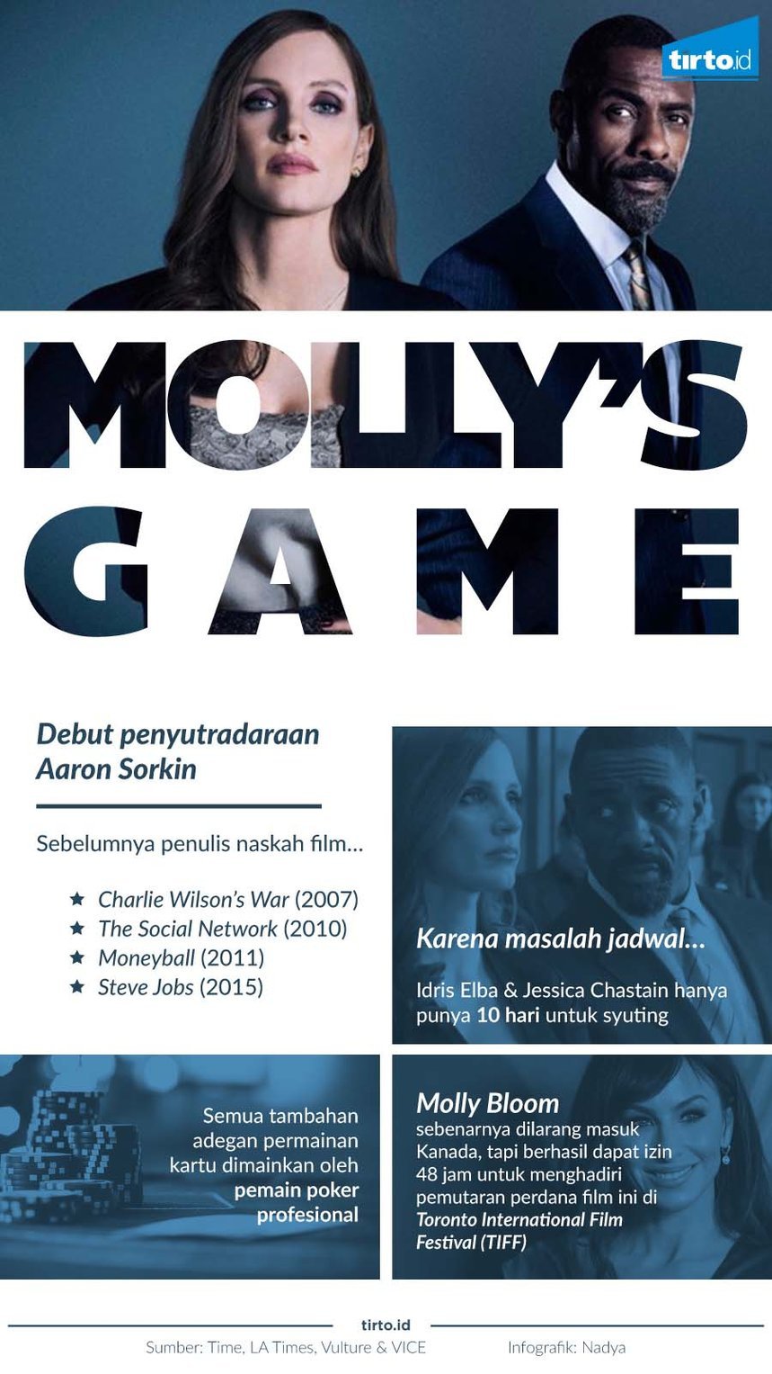 infografik mollys game