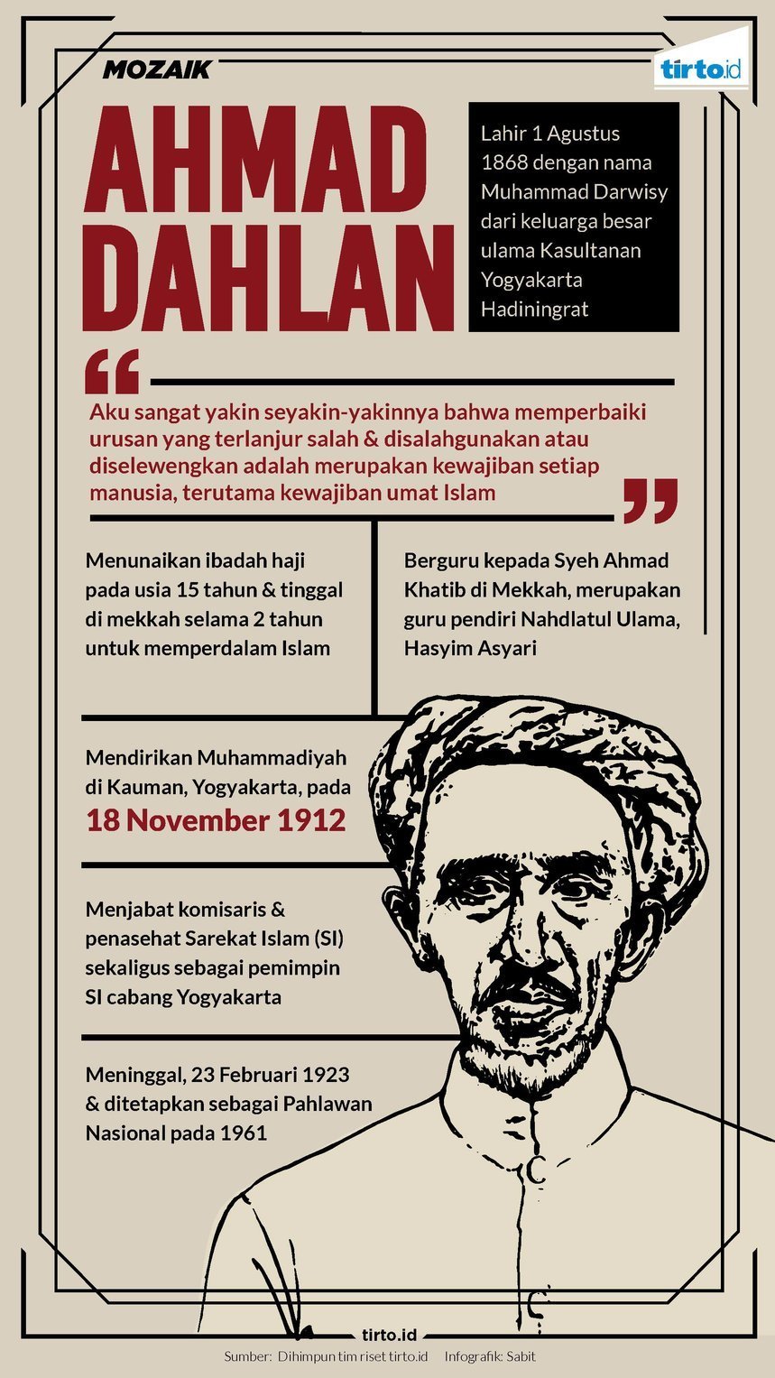 Infografik Mozaik Ahmad Dahlan