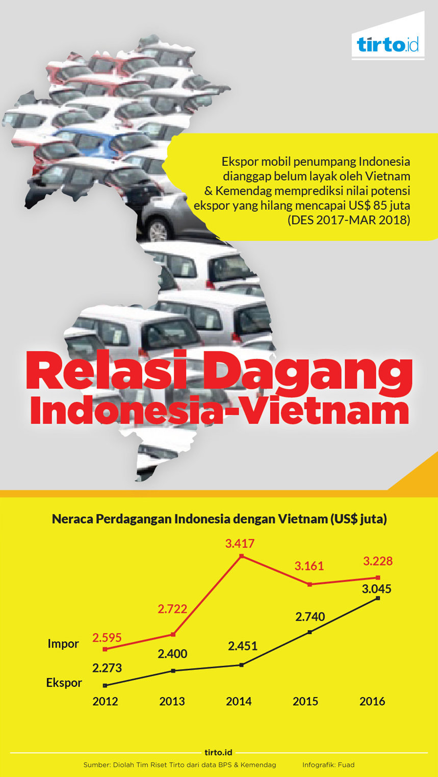 Infografik relasi dagang indonesia vietnam
