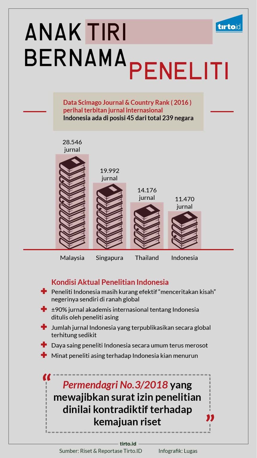 Infografik HL Indepth Peneliti Asing