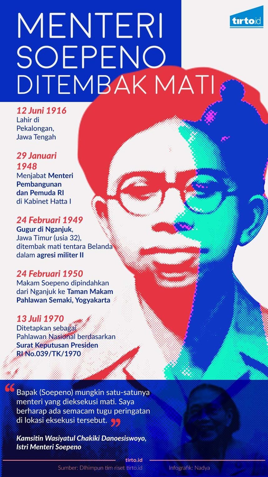 Infografik Menteri Soepeno