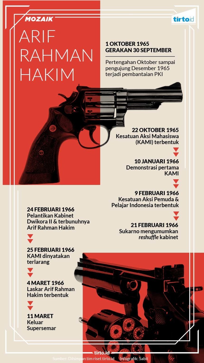 infografik Mozaik Arif Rahman Hakim
