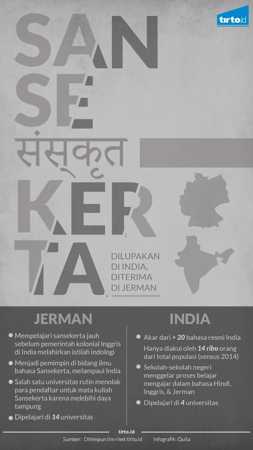 infografik sansekerta
