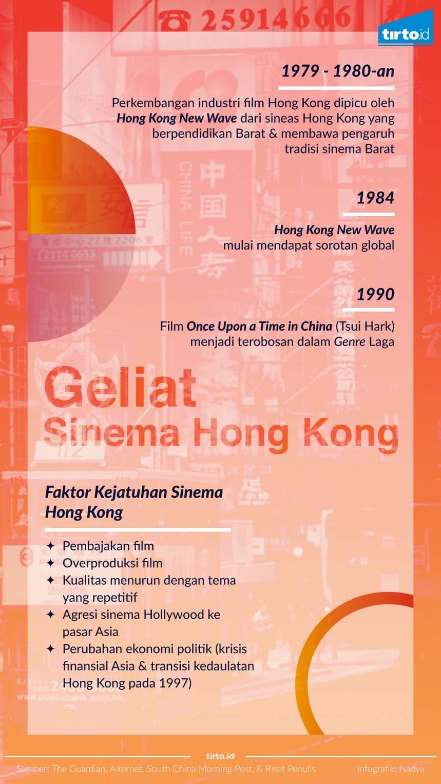 Infografik Geliat Sinema Hongkong