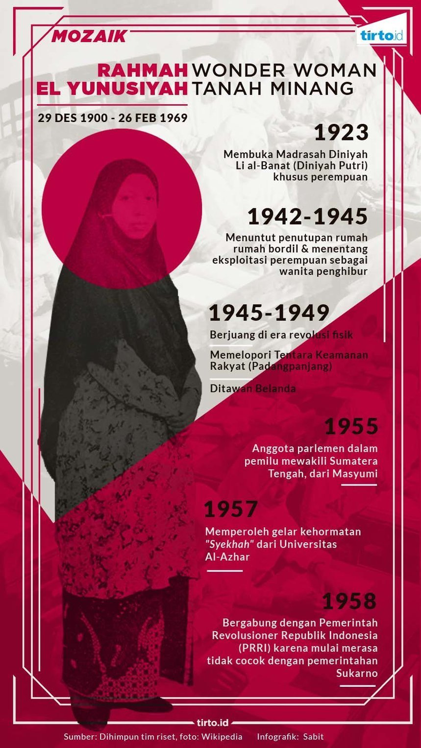 infografik mozaik rahmah el yunusiyah