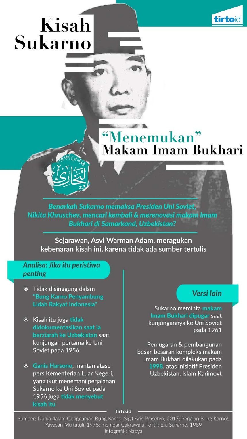 Infografik Sukarno Makam Imam Bukhari