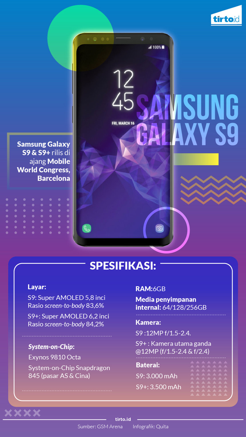 Infografik Samsung galaxy S9