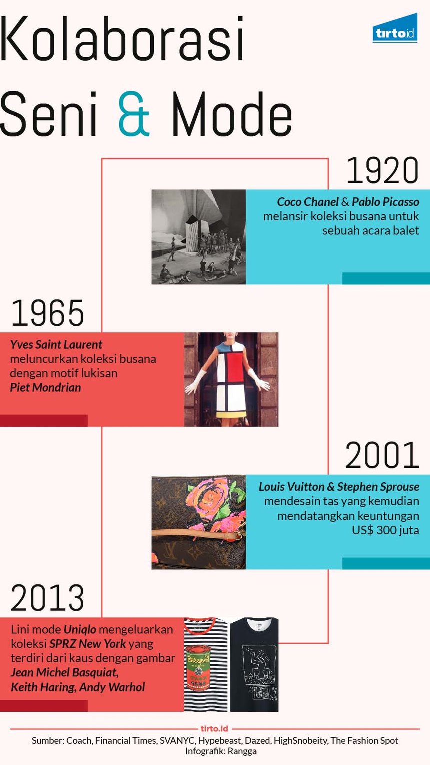 infografik kolaborasi seni mode
