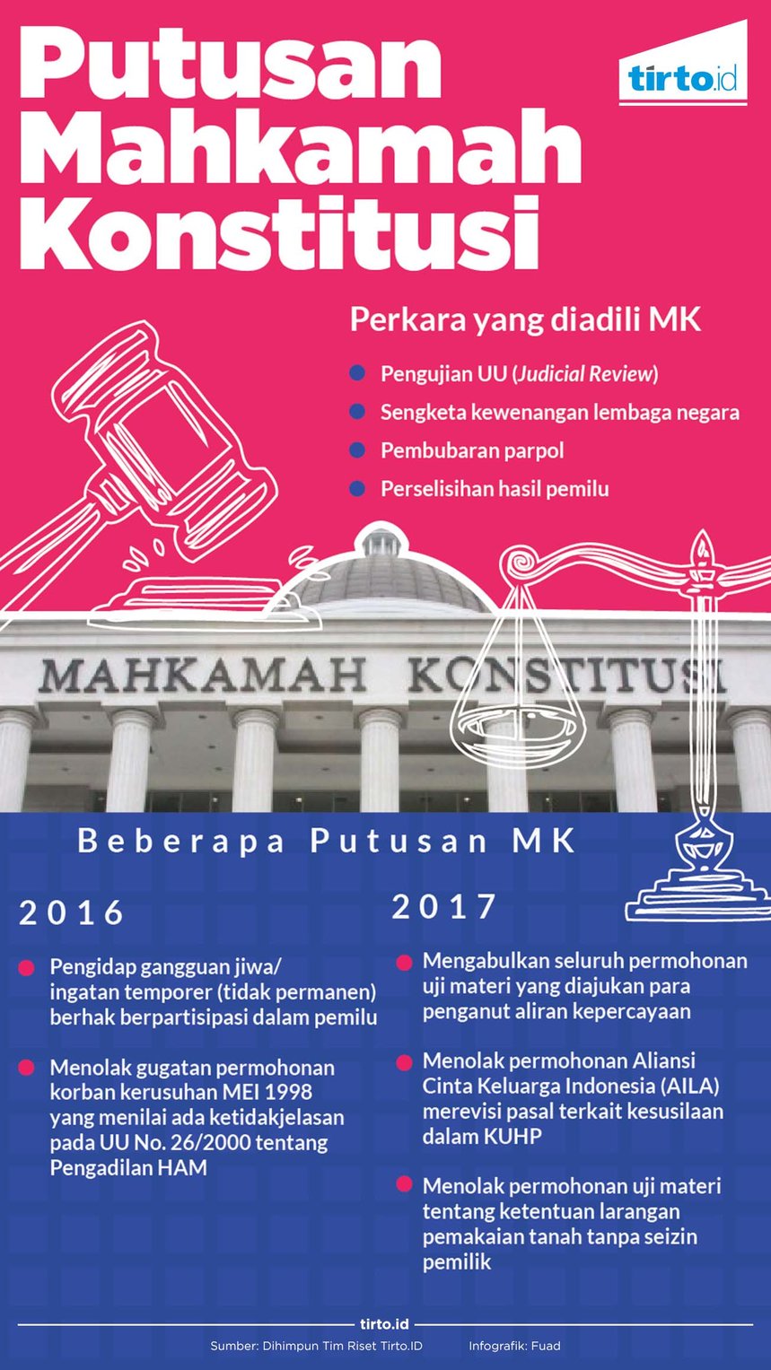 Infografik Putusan Mahkamah Konstitusi