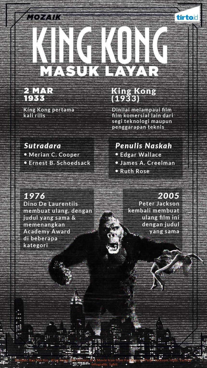 Infografik Mozaik King Kong