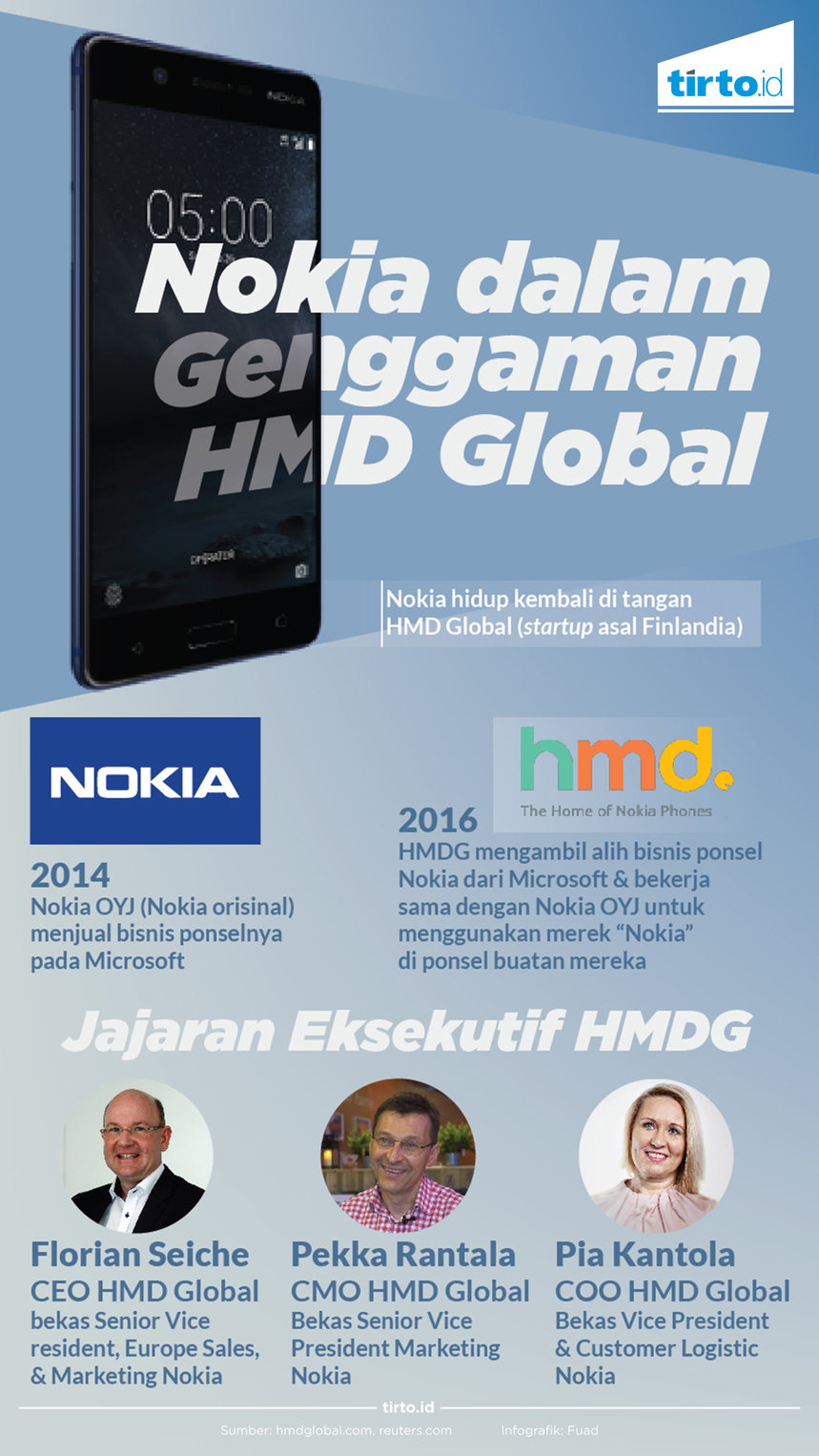 Infografik Nokia