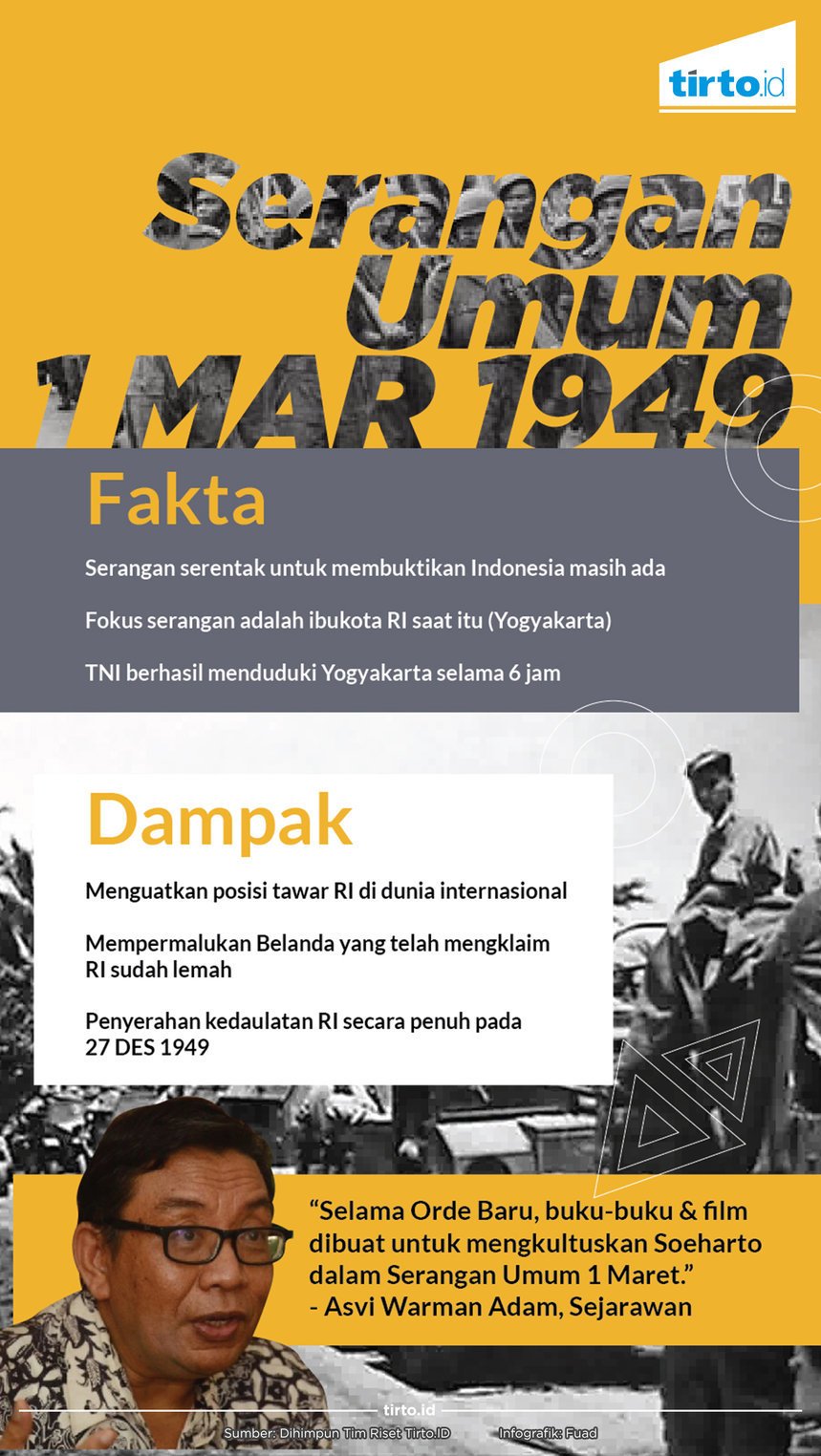 infografik Serangan umum 1 mar 1949