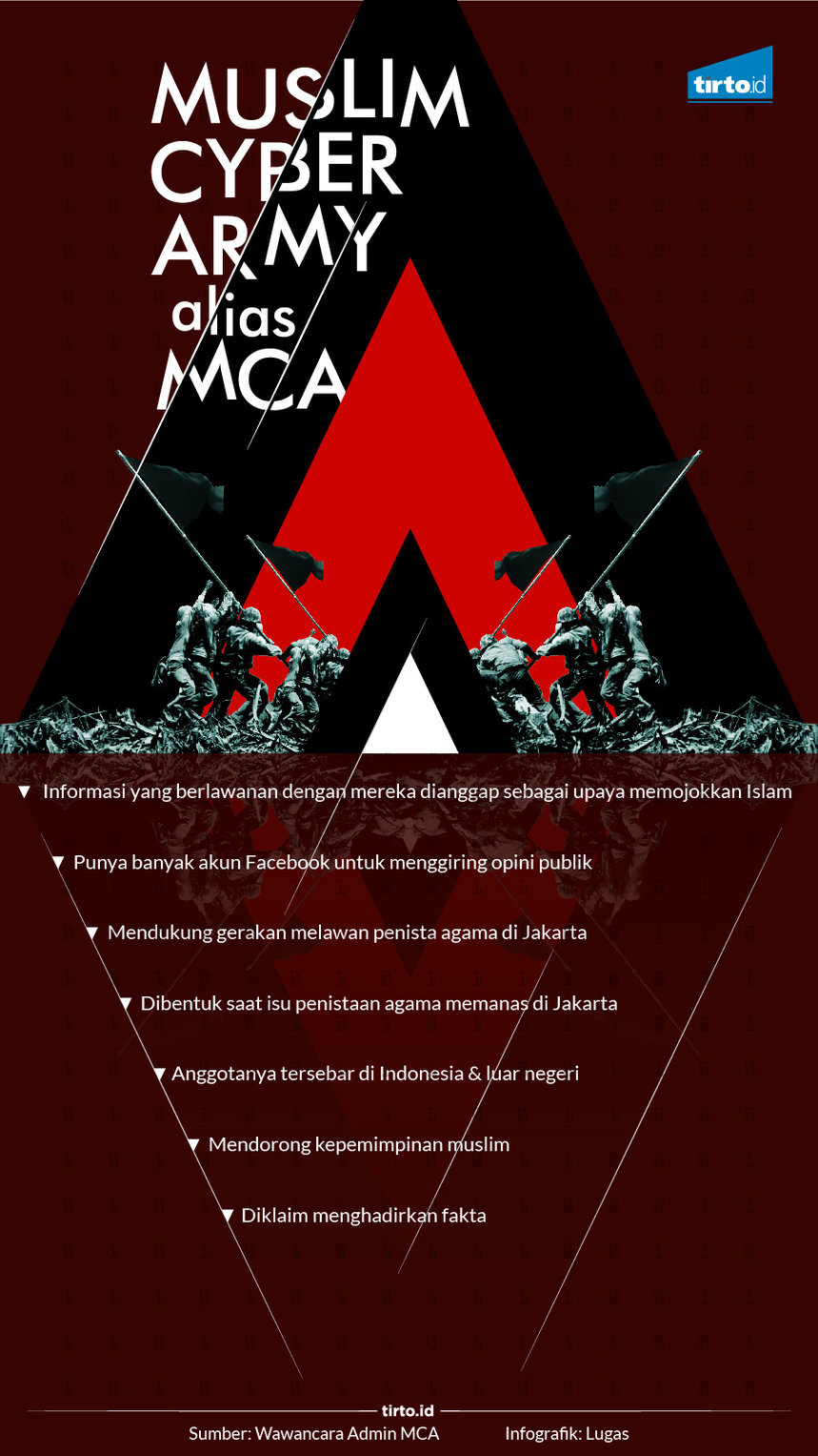 Infografik HL Indepth MCA