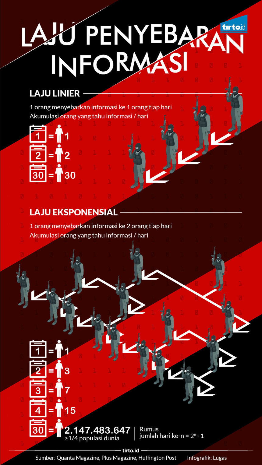 Infografik HL Indepth MCA