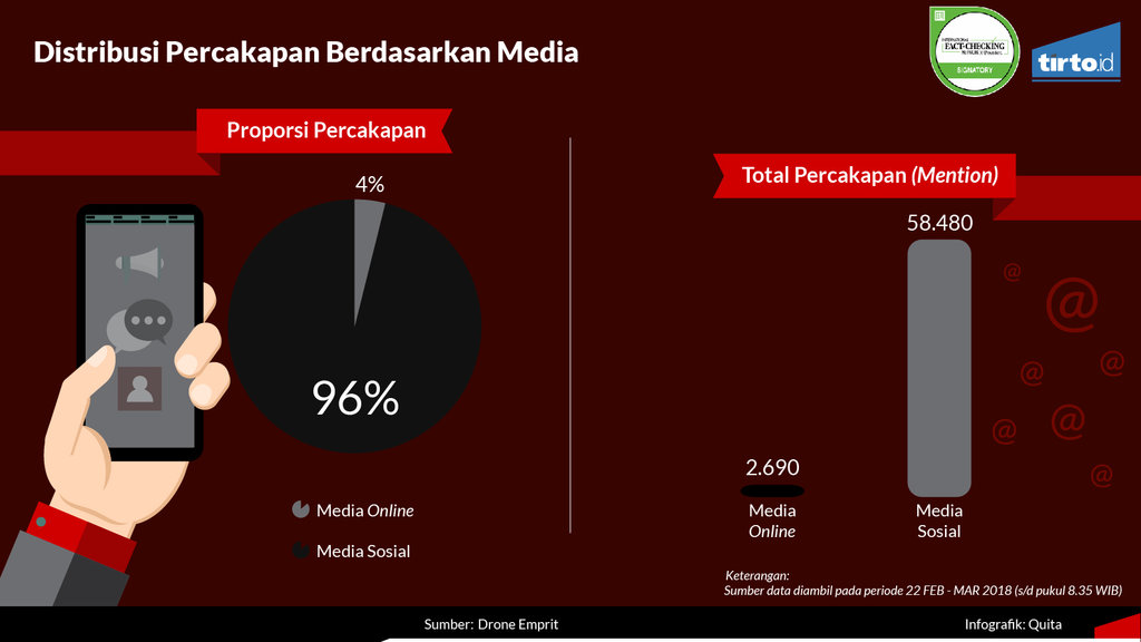 Infografik periksa data Muslim Cyber Army