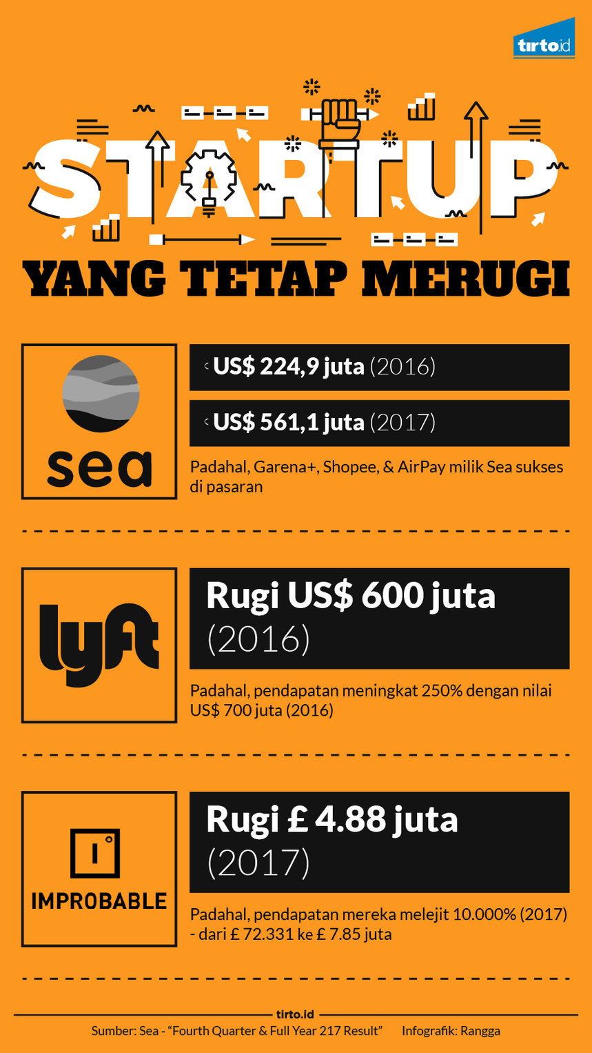 Infografik Startup