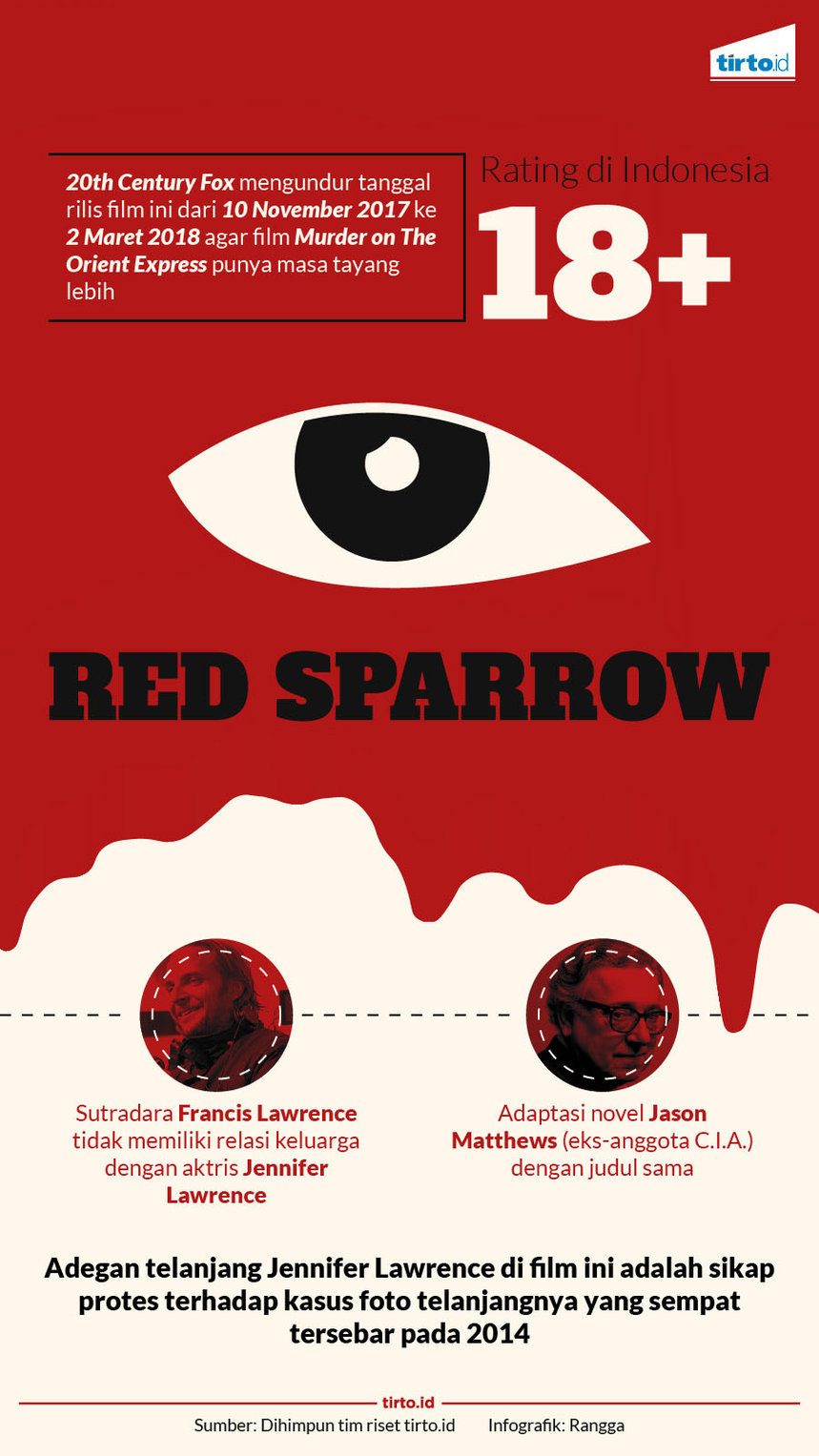 infografik red sparrow