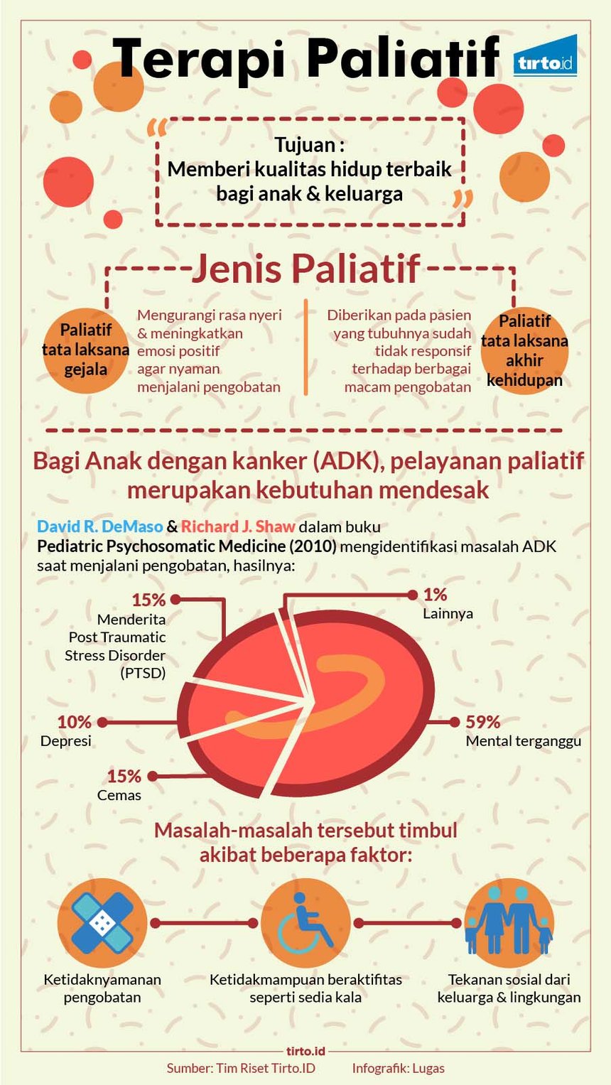 Infografik HL Terapi Paliatif