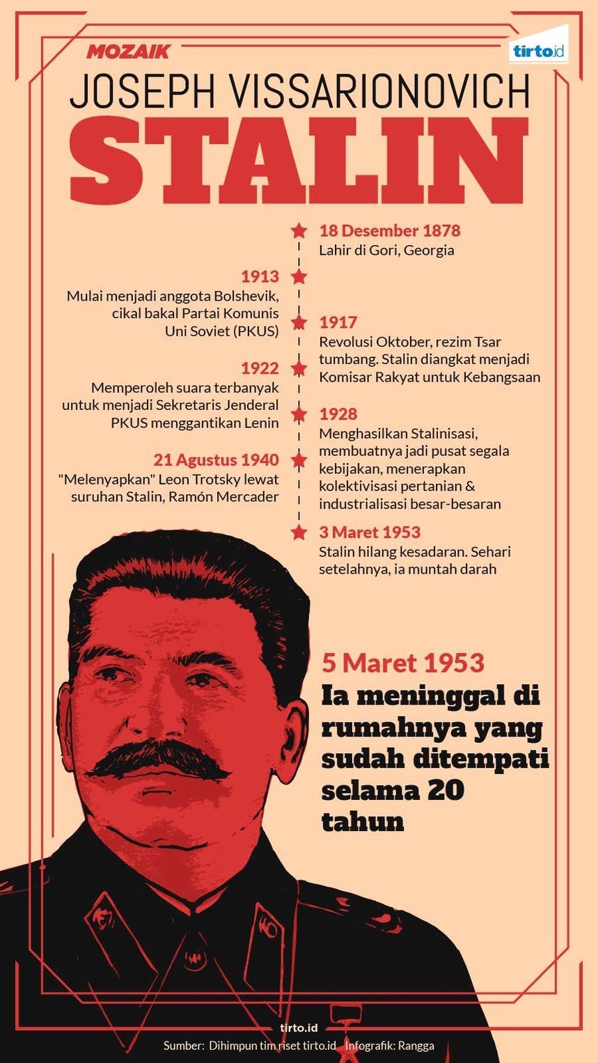 Infografik Mozaik Stalin