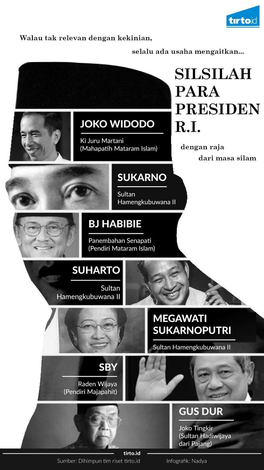 Infografik Para Presiden RI Keturunan