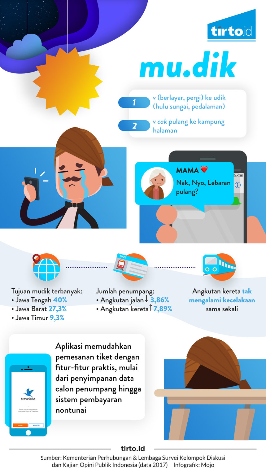 Infografik Advertorial Traveloka